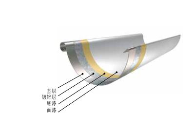 Lindab天溝結(jié)構(gòu)圖