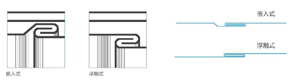 VMZINC?鈦鋅板平鎖扣系統