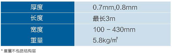 金屬屋面鈦鋅板平鎖扣系統規格