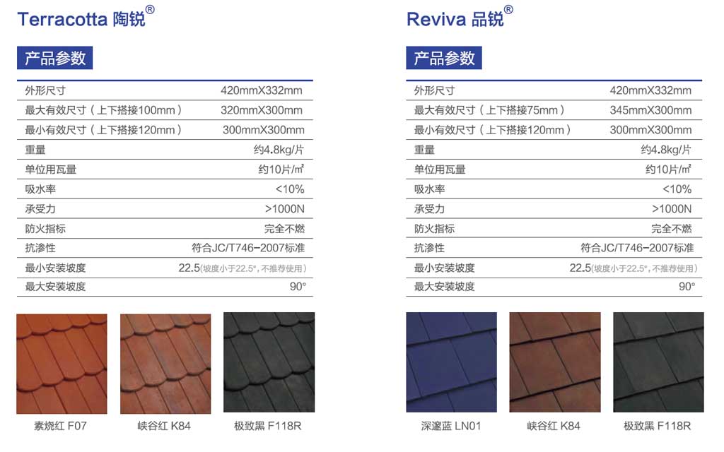 混泥土瓦產品參數